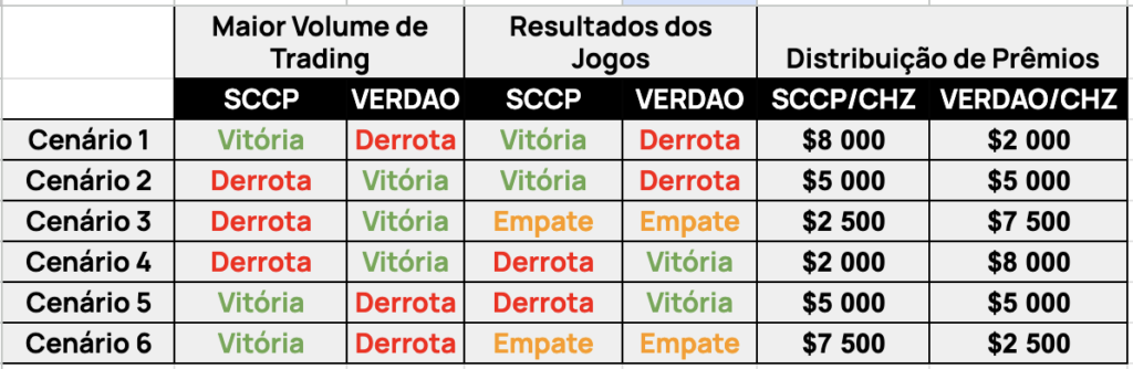 Fan Tokens oficiais do Corinthians Palmeiras