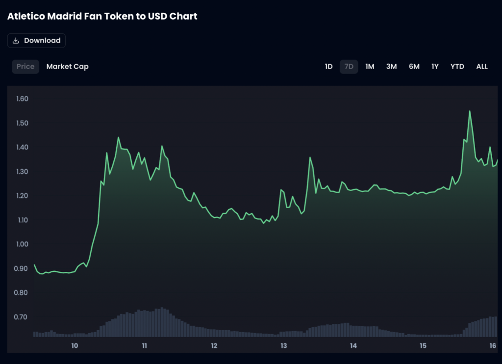 ATM Fan Tokens price