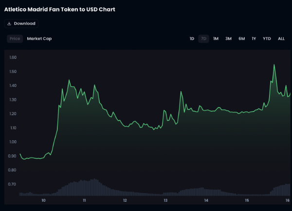 ATM Precio fan token
