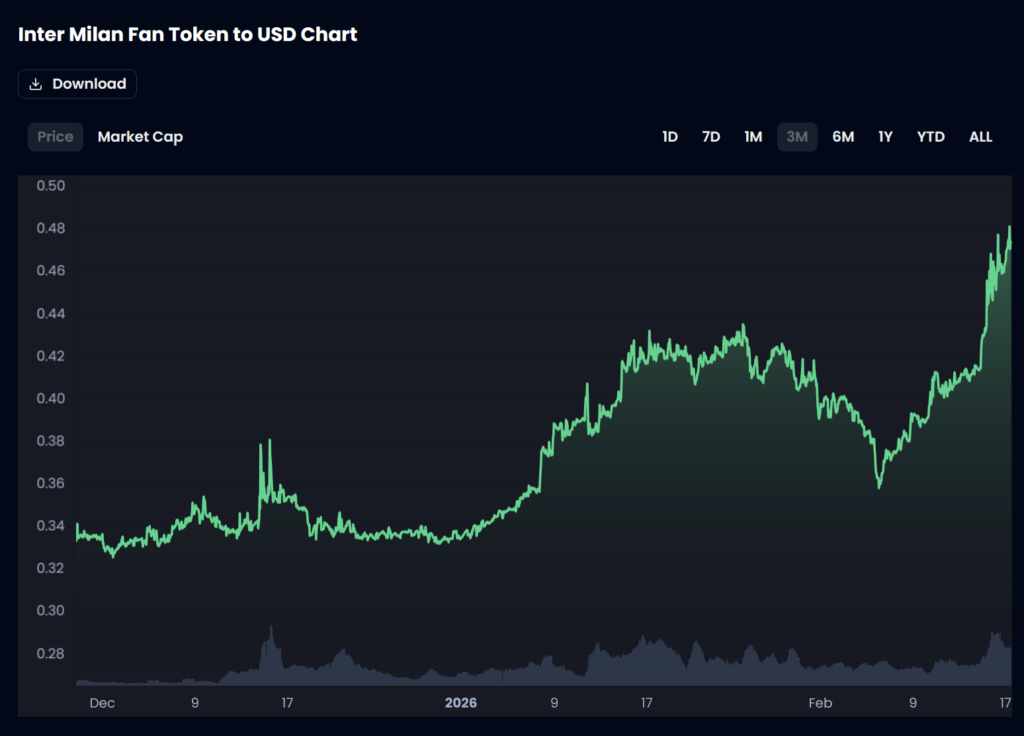 Inter Fan Token Price