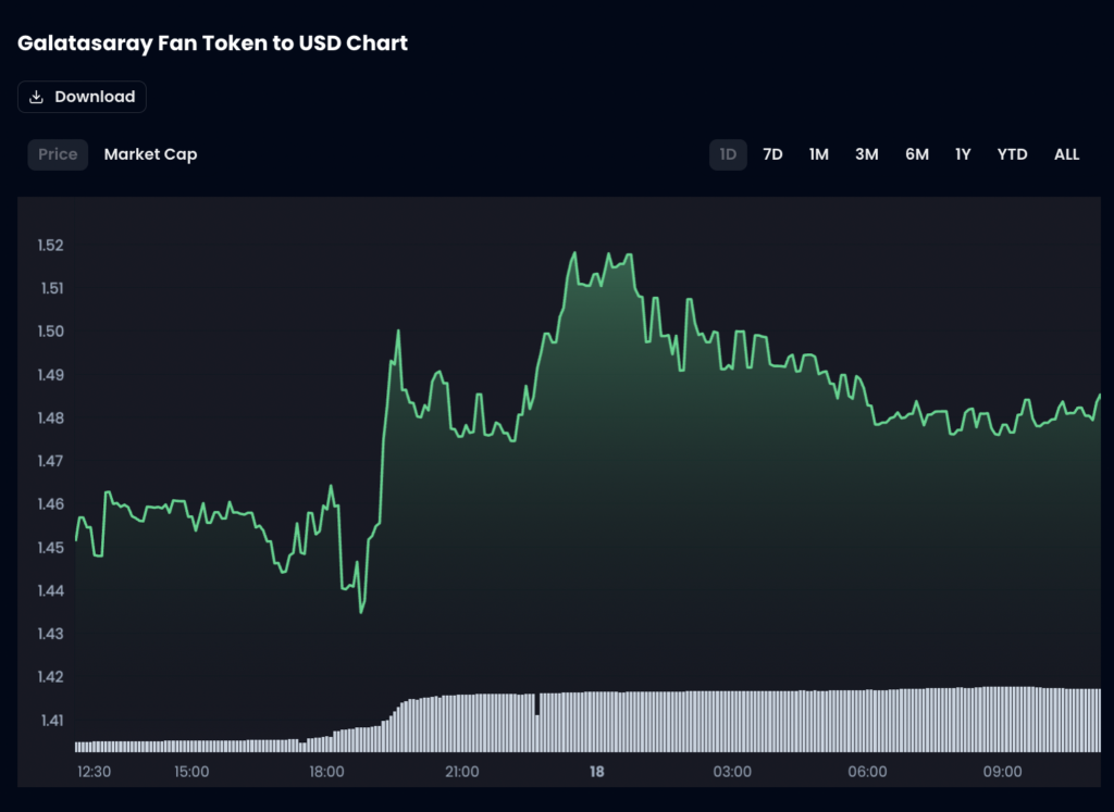 Galatasary Fan tokens