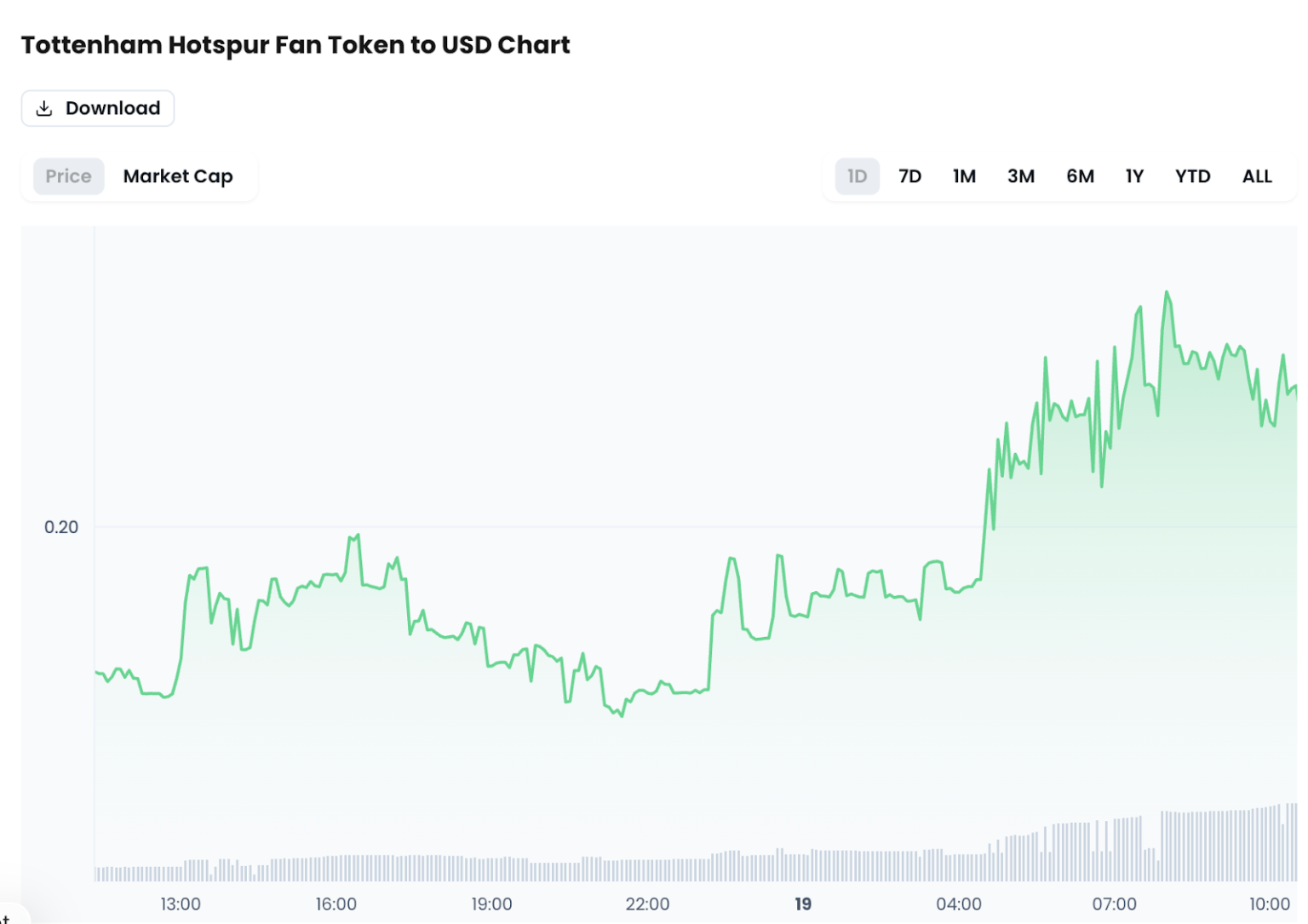 Token Signalling FanTokens: Crypto & Sports Hub